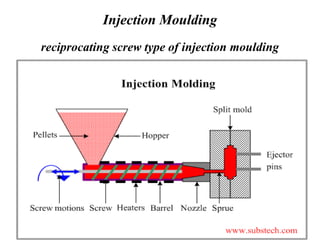 Injection Moulding
reciprocating screw type of injection moulding
An extruder type screw in a heated barrel performs a
dual role.
it rotates in the normal way to transport, melt and
pressurize the material in the barrel
 