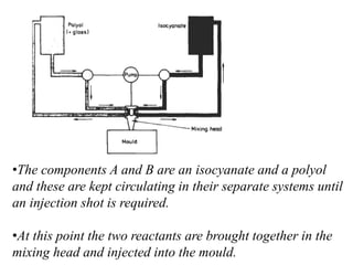 •The components A and B are an isocyanate and a polyol
and these are kept circulating in their separate systems until
an injection shot is required.
•At this point the two reactants are brought together in the
mixing head and injected into the mould.
 