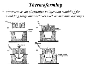 Thermoforming
• attractive as an alternative to injection moulding for
moulding large area articles such as machine housings.
 