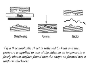 If a thermoplastic sheet is softened by heat and then
pressure is applied to one of the sides so as to generate a
freely blown surface found that the shape so formed has a
uniform thickness.
 