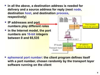Chapter Five - Transport Layer.pptx
