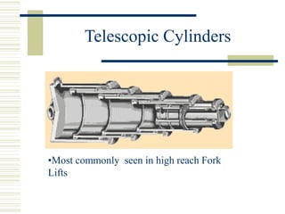 Telescopic Cylinders
•Most commonly seen in high reach Fork
Lifts
 