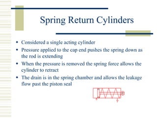 Spring Return Cylinders
 Considered a single acting cylinder
 Pressure applied to the cap end pushes the spring down as
the rod is extending
 When the pressure is removed the spring force allows the
cylinder to retract
 The drain is in the spring chamber and allows the leakage
flow past the piston seal
 