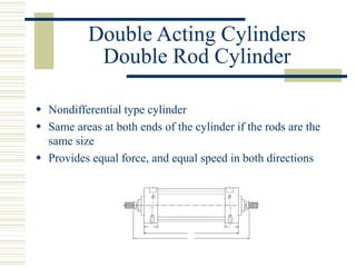 Double Acting Cylinders
Double Rod Cylinder
 Nondifferential type cylinder
 Same areas at both ends of the cylinder if the rods are the
same size
 Provides equal force, and equal speed in both directions
 