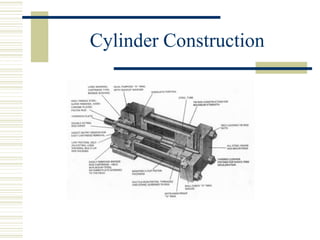 Cylinder Construction
 