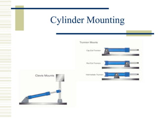 Cylinder Mounting
 