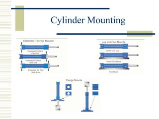 Cylinder Mounting
 