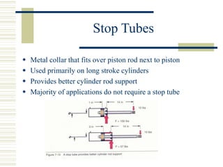Stop Tubes
 Metal collar that fits over piston rod next to piston
 Used primarily on long stroke cylinders
 Provides better cylinder rod support
 Majority of applications do not require a stop tube
 