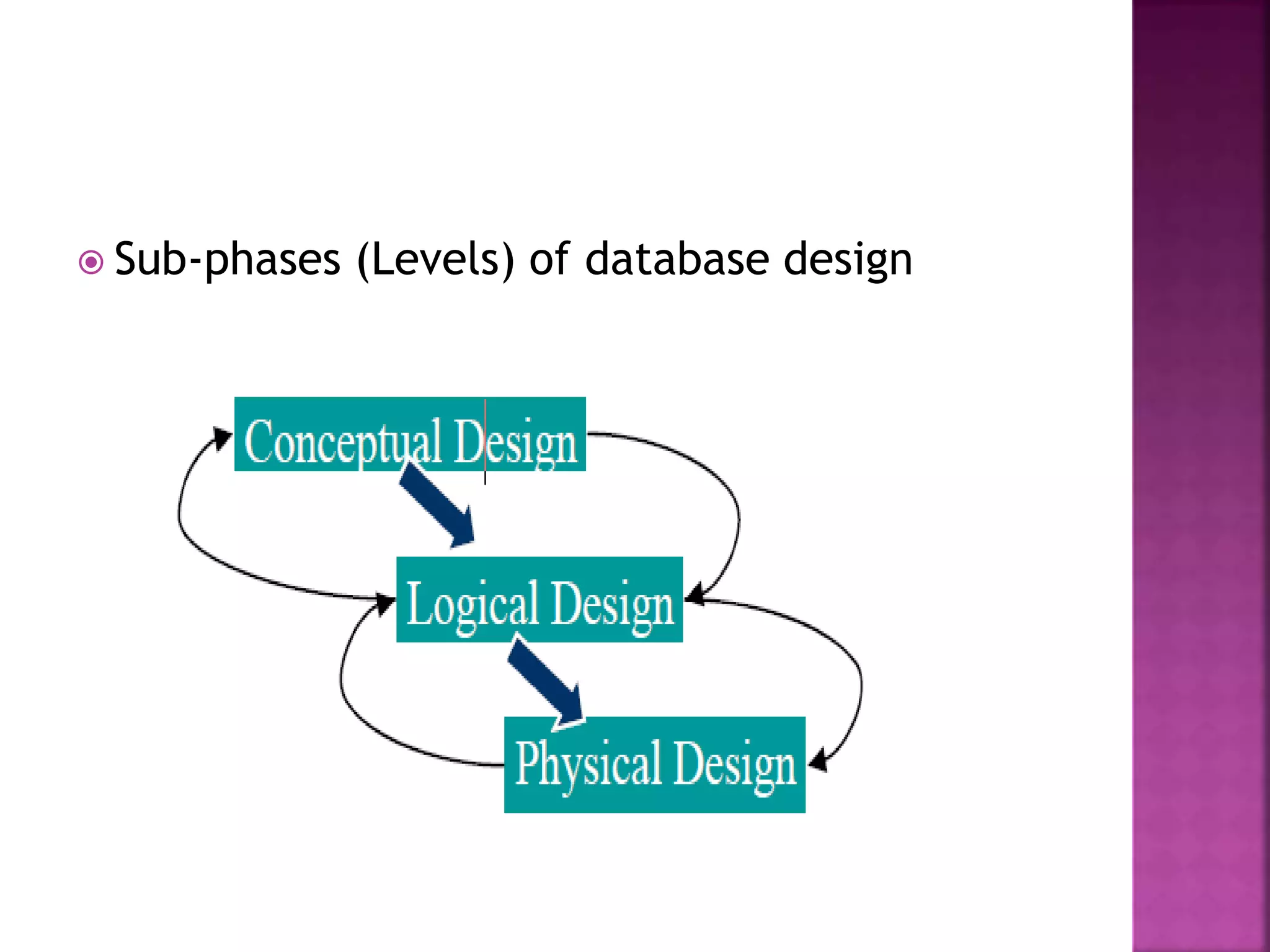  Sub-phases (Levels) of database design
 