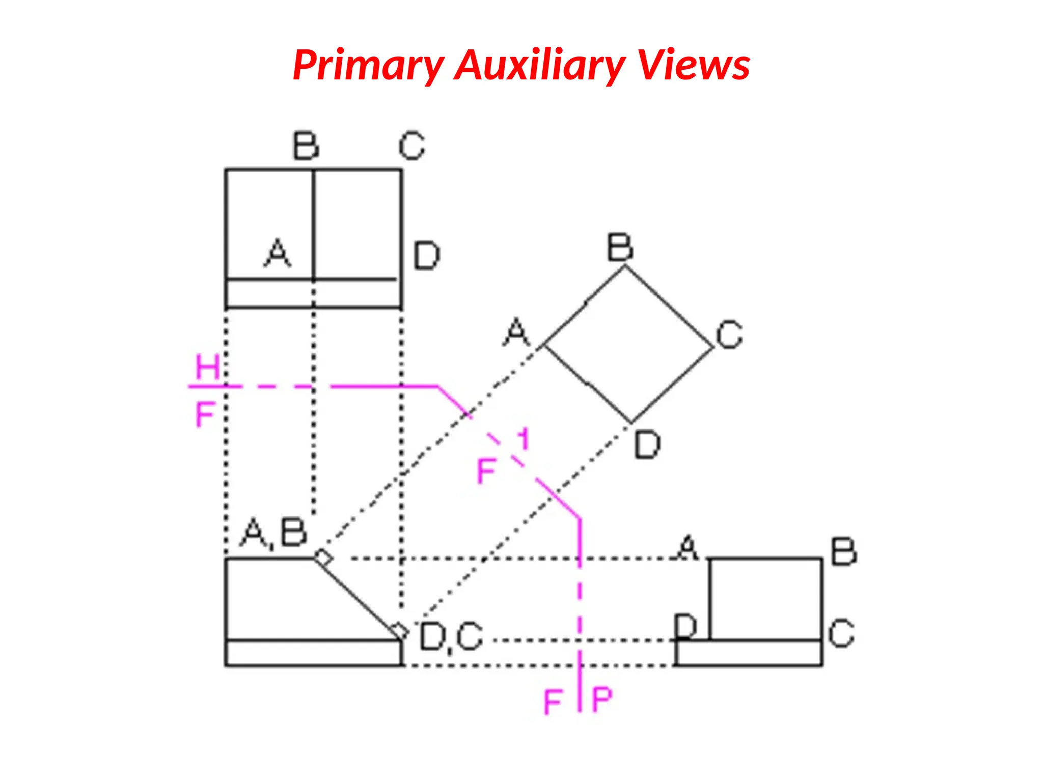 Primary Auxiliary Views
 