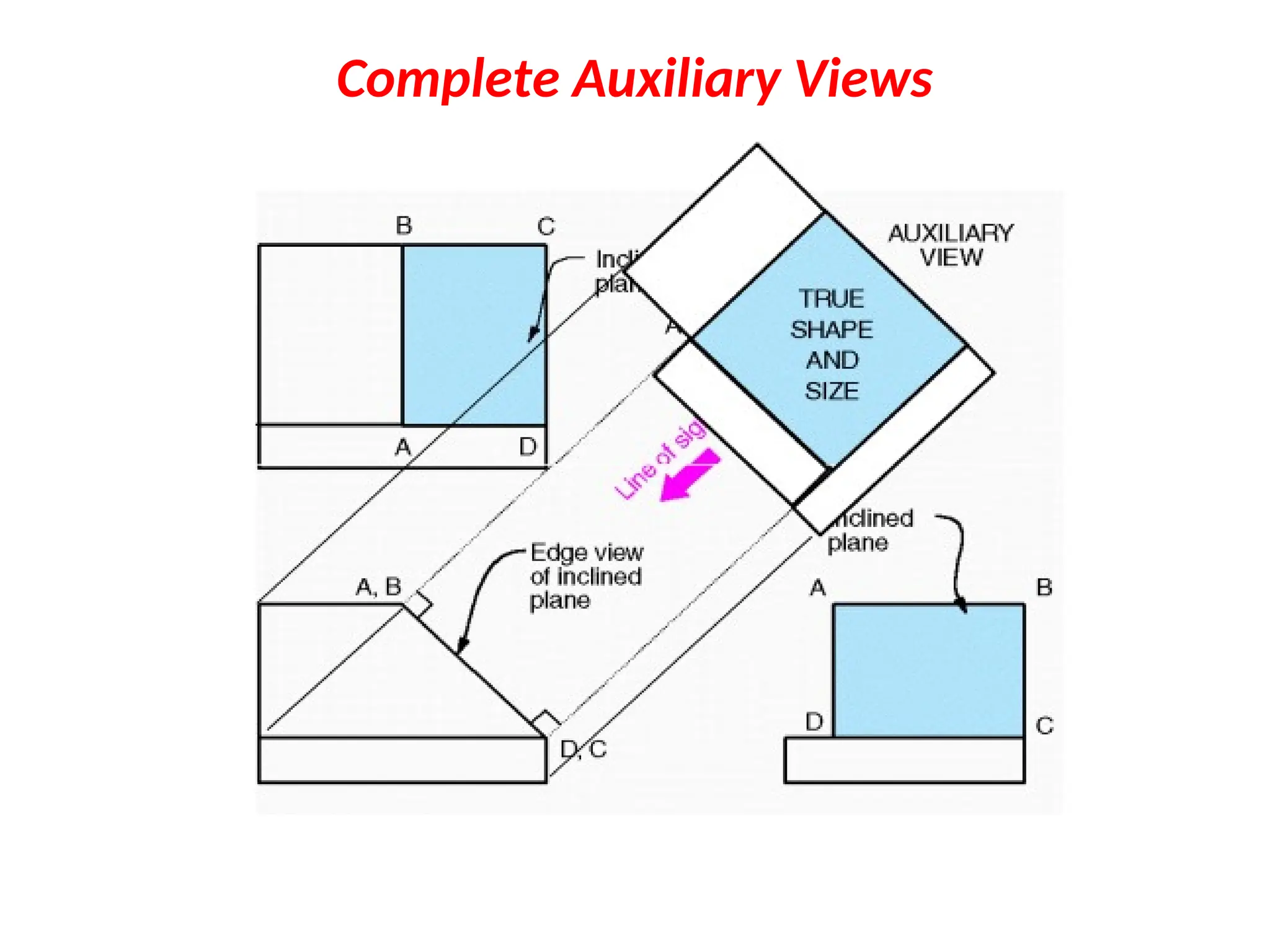 Complete Auxiliary Views
 