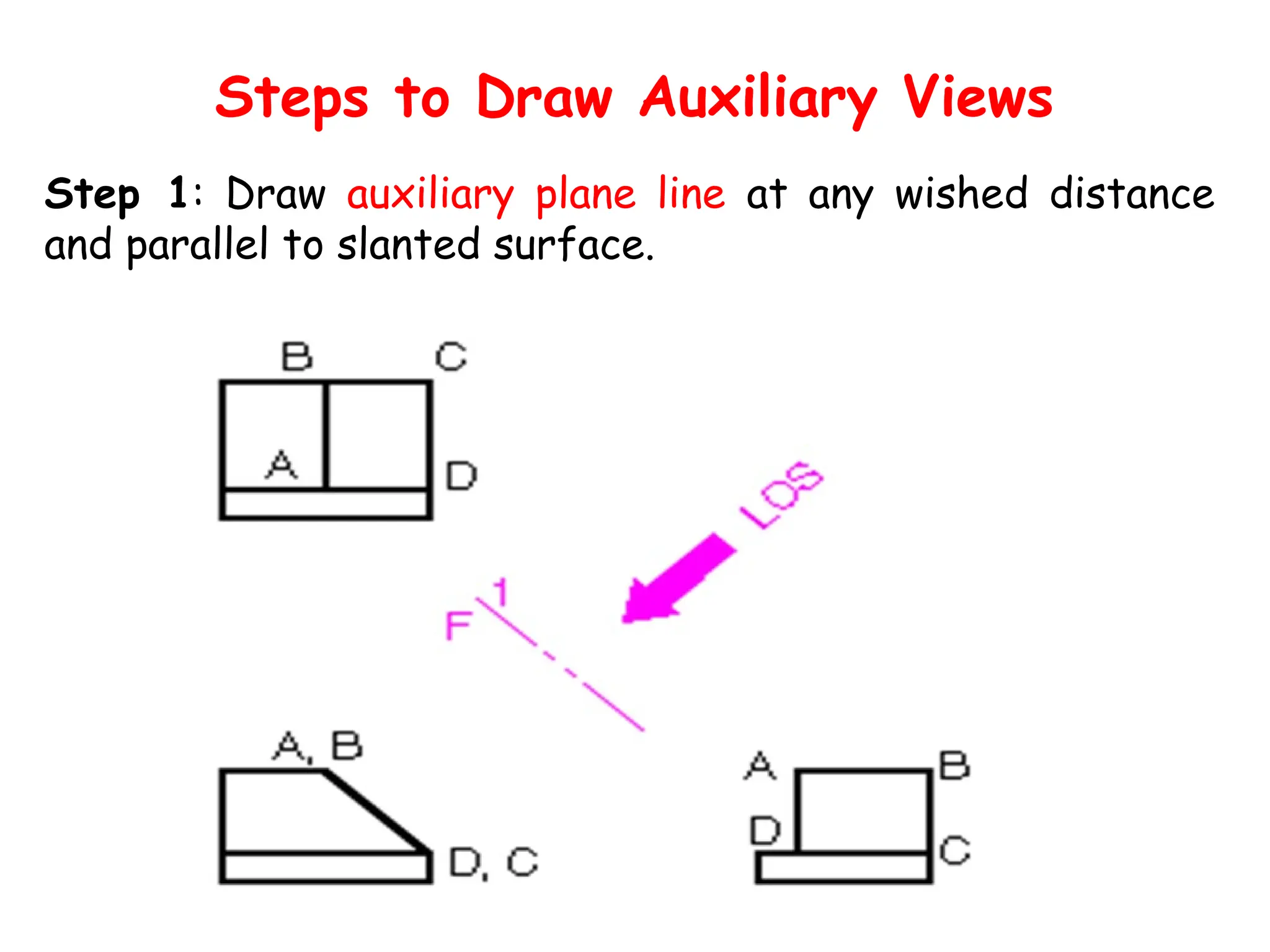 Steps to Draw Auxiliary Views
Step 1: Draw auxiliary plane line at any wished distance
and parallel to slanted surface.
 