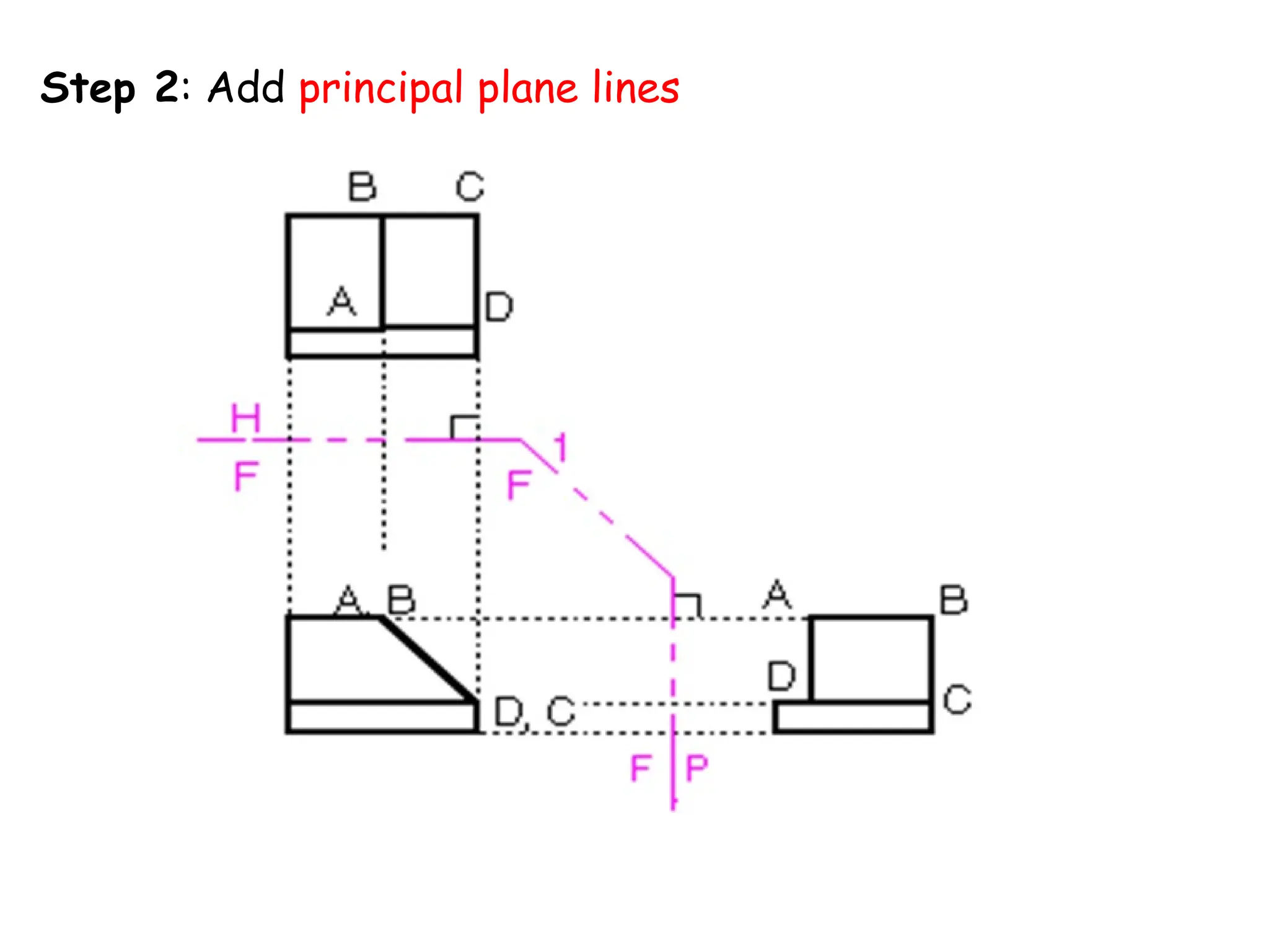 Step 2: Add principal plane lines
 