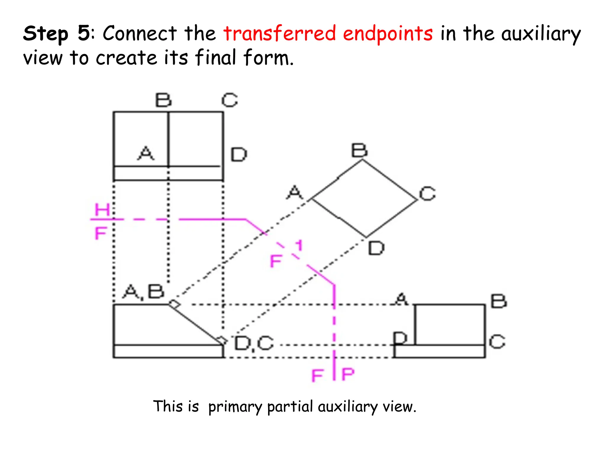 Step 5: Connect the transferred endpoints in the auxiliary
view to create its final form.
This is primary partial auxiliary view.
 