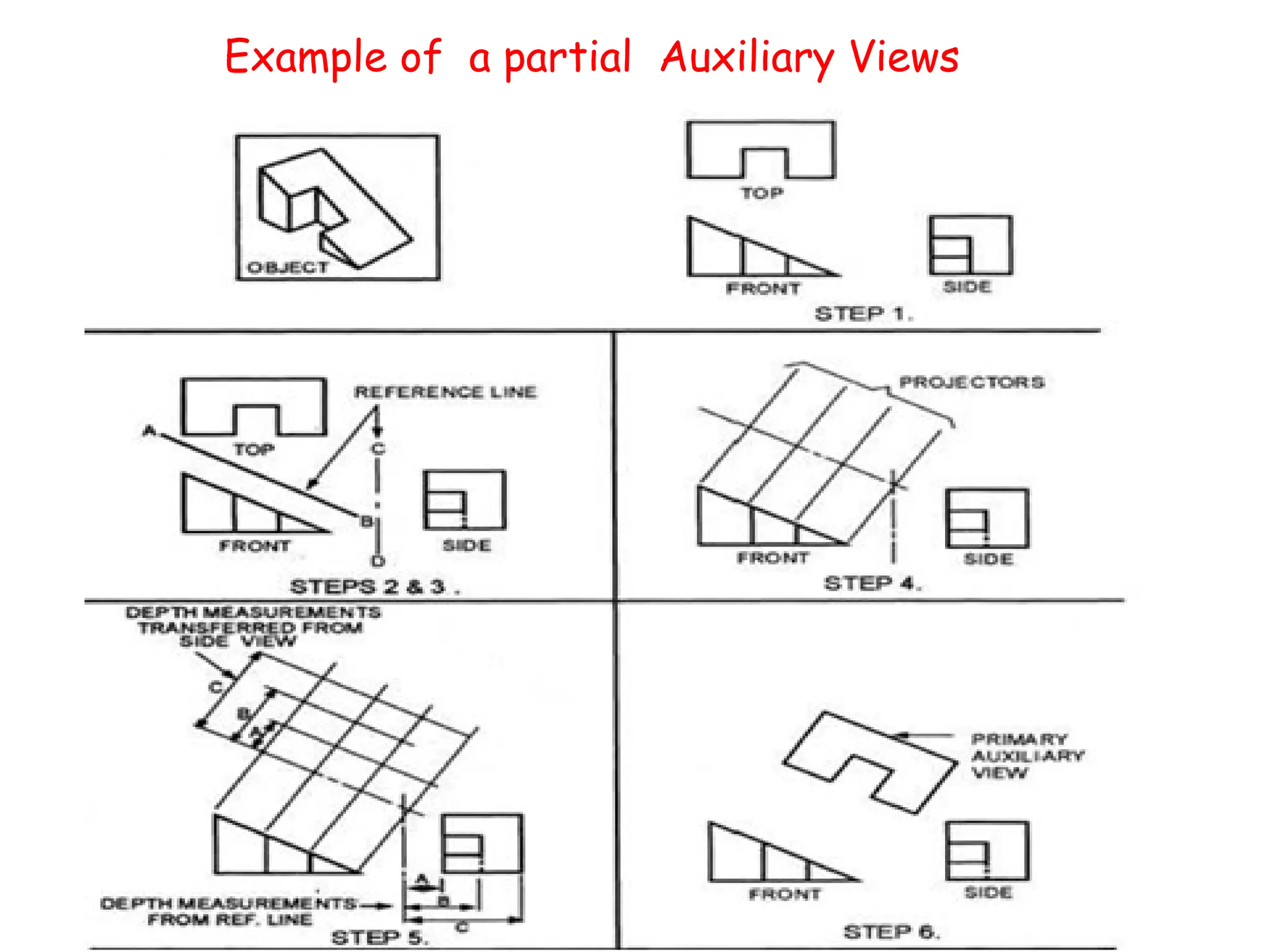 Example of a partial Auxiliary Views
 