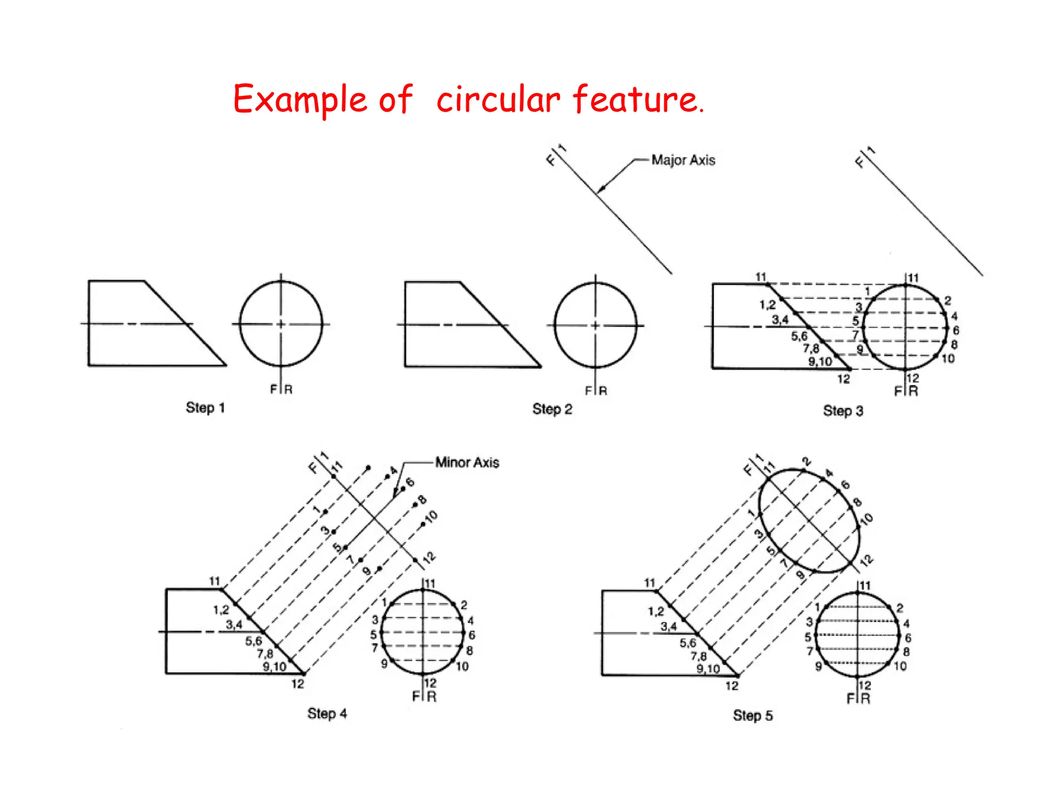 Example of circular feature.
 