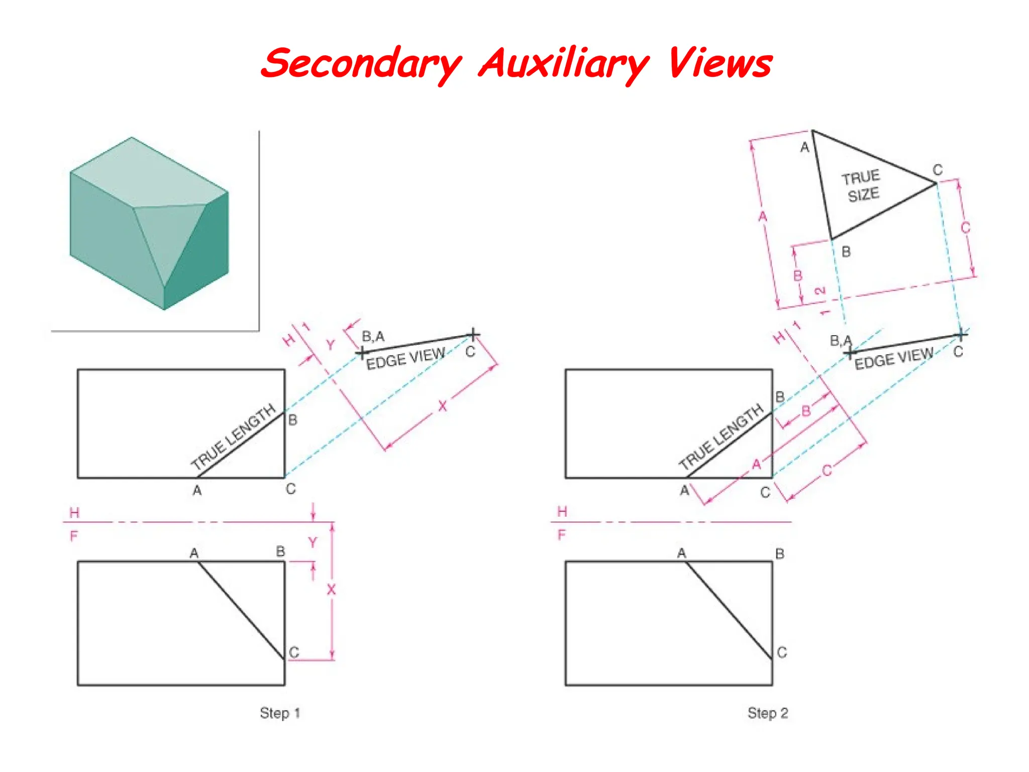 Secondary Auxiliary Views
 