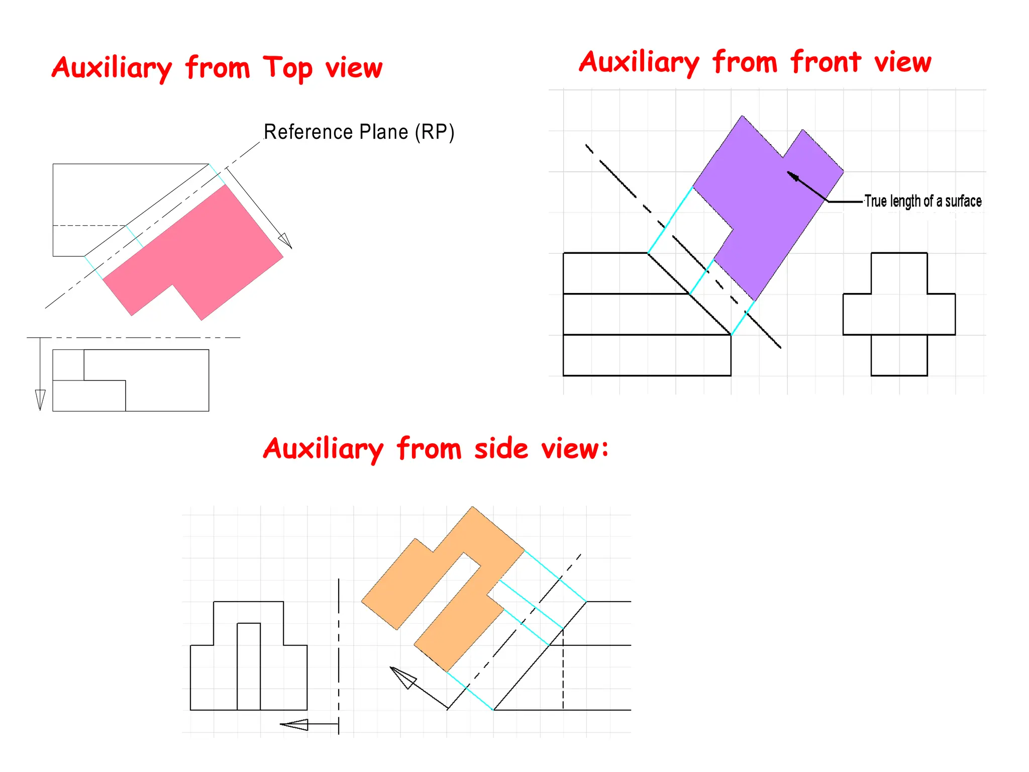 Reference Plane (RP)
Auxiliary from Top view Auxiliary from front view
Auxiliary from side view:
 
