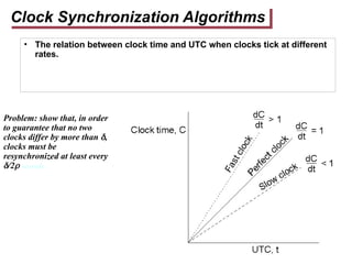 Clock Synchronization Algorithms
• The relation between clock time and UTC when clocks tick at different
rates.
Problem: show that, in order
to guarantee that no two
clocks differ by more than ,
clocks must be
resynchronized at least every
/2 seconds.
 