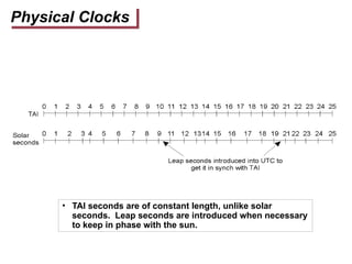 Physical Clocks
• TAI seconds are of constant length, unlike solar
seconds. Leap seconds are introduced when necessary
to keep in phase with the sun.
 