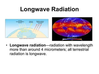 Longwave Radiation Longwave radiation —radiation with wavelength more than around 4 micrometers; all terrestrial radiation is longwave. 