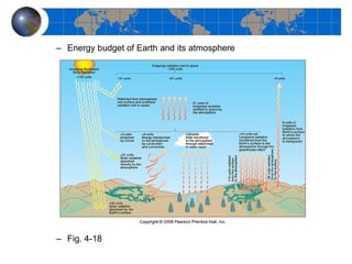 Energy budget of Earth and its atmosphere Fig. 4-18 