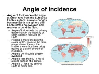 Angle of Incidence Angle of Incidence —the angle at which rays from the Sun strike Earth’s surface; always changes because Earth is a sphere and Earth rotates on own axis and revolves around the Sun. Angle of incidence is the primary determinant of the intensity of solar radiation received on Earth. Heating is more effective the closer to 90°, because the more perpendicular the ray, the smaller the surface area being heated by a given amount of insolation. Angle is 90° if Sun is directly overhead. Angle is less than 90° if ray is striking surface at a glance. Angle is 0° for a ray striking Earth at either pole. 