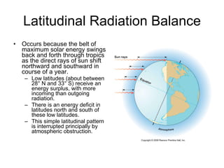 Latitudinal Radiation Balance Occurs because the belt of maximum solar energy swings back and forth through tropics as the direct rays of sun shift northward and southward in course of a year.  Low latitudes (about between 28° N and 33° S) receive an energy surplus, with more incoming than outgoing radiation.  There is an energy deficit in latitudes north and south of these low latitudes. This simple latitudinal pattern is interrupted principally by atmospheric obstruction. 