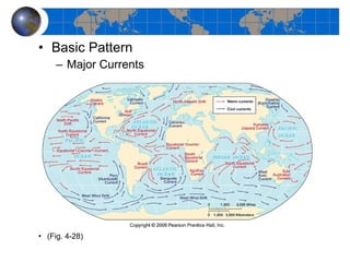 (Fig. 4-28) Basic Pattern Major Currents 