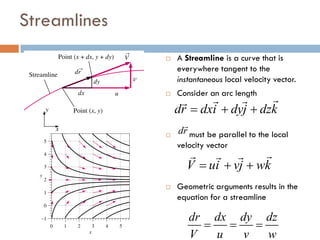 Streamlines
 A Streamline is a curve that is
everywhere tangent to the
instantaneous local velocity vector.
 Consider an arc length
 must be parallel to the local
velocity vector
 Geometric arguments results in the
equation for a streamline
dr dxi dyj dzk= + +
 
dr

V ui vj wk= + +
  
dr dx dy dz
V u v w
= = =
 