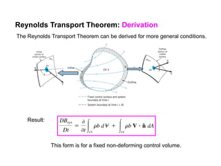 Reynolds Transport Theorem: Derivation
The Reynolds Transport Theorem can be derived for more general conditions.
Result:
This form is for a fixed non-deforming control volume.
 