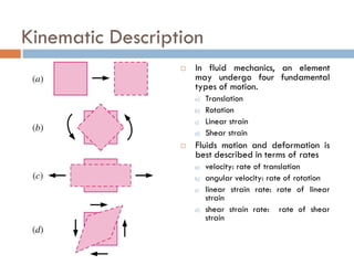 Kinematic Description
 In fluid mechanics, an element
may undergo four fundamental
types of motion.
a) Translation
b) Rotation
c) Linear strain
d) Shear strain
 Fluids motion and deformation is
best described in terms of rates
a) velocity: rate of translation
b) angular velocity: rate of rotation
c) linear strain rate: rate of linear
strain
d) shear strain rate: rate of shear
strain
 