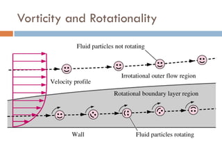 Vorticity and Rotationality
 