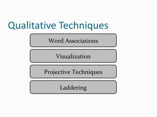 Word Associations
Visualization
Projective Techniques
Laddering
 