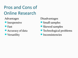 Pros and Cons of
Online Research
Advantages
Inexpensive
Fast
Accuracy of data
Versatility
Disadvantages
Small samples
Skewed samples
Technological problems
Inconsistencies
 