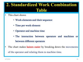LEAN STANDARDIZED WORK TOOL | PDF