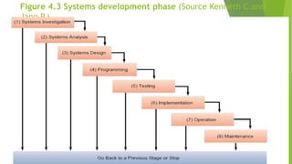 Figure 4.3 Systems development phase (Source Kenneth C.and
Jane P.)
 