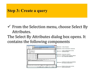 Step 3: Create a query
 From the Selection menu, choose Select By
Attributes.
The Select By Attributes dialog box opens. It
contains the following components
 