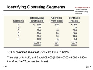 24-24
75% of combined sales test: 75% x €2,150 = €1,612.50.
The sales of A, C, D, and E total €2,000 (€100 + €700 + €300 +...
