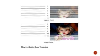 Figure 4.2 Interlaced Scanning
15
 