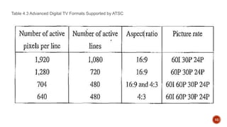 Table 4.3 Advanced Digital TV Formats Supported by ATSC
32
 