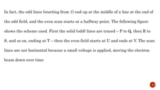 In fact, the odd lines (starting from 1) end up at the middle of a line at the end of
the odd field, and the even scan starts at a halfway point. The following figure
shows the scheme used. First the solid (odd) lines are traced – P to Q, then R to
S, and so on, ending at T – then the even field starts at U and ends at V. The scan
lines are not horizontal because a small voltage is applied, moving the electron
beam down over time
6
 