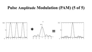 * =
Pulse Amplitude Modulation (PAM) (5 of 5)
 