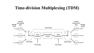 Time-division Multiplexing (TDM)
 