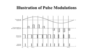 Illustration of Pulse Modulations
 