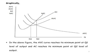 27
Graphically,
 In the above figure, the AVC curve reaches its minimum point at Q1
level of output and AC reaches its minimum point at Q2 level of
output.
 