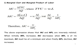 31
i) Marginal Cost and Marginal Product of Labor
The above expression shows that MC and MPL are inversely related.
When initially MPL increases, MC decreases; when MPL is at its
maximum, MC must be at a minimum and when finally MPL declines, MC
increases.
 