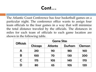 Cont…
Officials
Officials
Game Sites
Game Sites
Chicago
Chicago Atlanta
Atlanta Durham
Durham Clemson
Clemson
A
A 210
210 90
90 180
180 160
160
B
B 100
100 70
70 130
130 200
200
C
C 175
175 105
105 140
140 170
170
D
D 80
80 65
65 105
105 120
120
The Atlantic Coast Conference has four basketball games on a
particular night. The conference office wants to assign four
team officials to the four games in a way that will minimize
the total distance traveled by the officials. The distances in
miles for each team of officials to each game location are
shown in the following table.
 