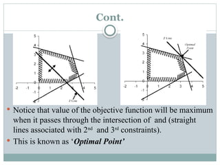 CHAPTER FOUR.pptx Linear and non linear programming | PPTX