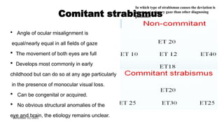 December 31, 2025
Comitant strabismus
 Angle of ocular misalignment is
equal/nearly equal in all fields of gaze
 The movement of both eyes are full
 Develops most commonly in early
childhood but can do so at any age particularly
in the presence of monocular visual loss.
 Can be congenital or acquired.
 No obvious structural anomalies of the
eye and brain, the etiology remains unclear.
In which type of strabismus causes the deviation is
greater at primary gaze than other diagnosing
positions?
 